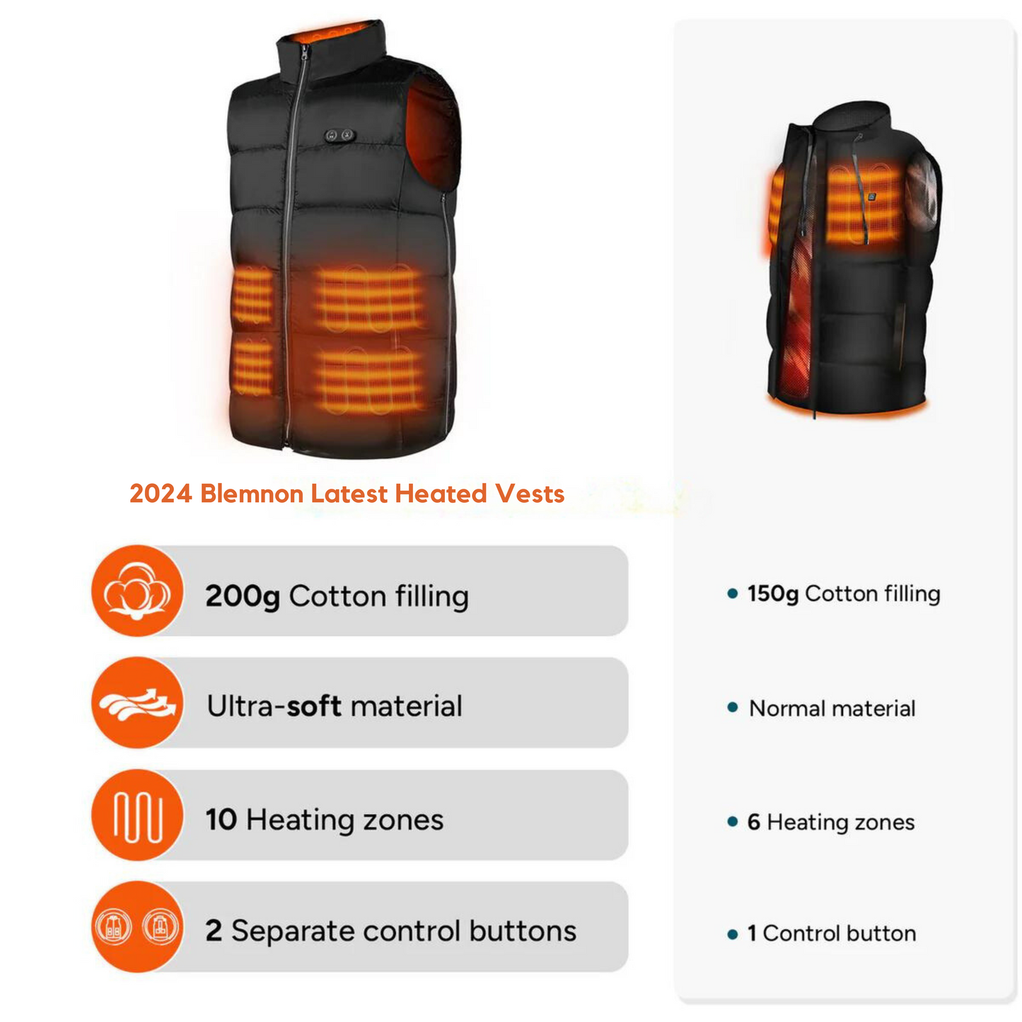 Blemnon 2024 Heated Vest